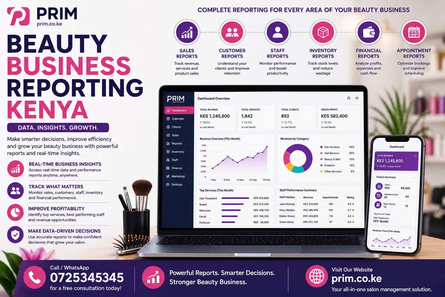 Beauty Business Reporting Kenya