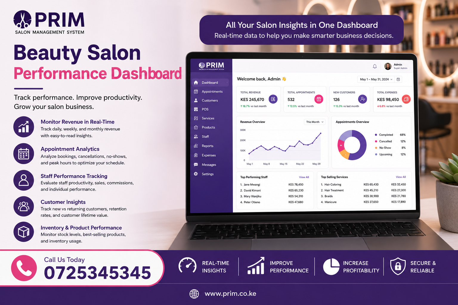 Beauty Salon Performance Dashboard