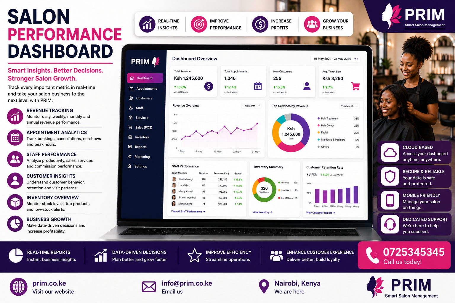Salon Performance Dashboard