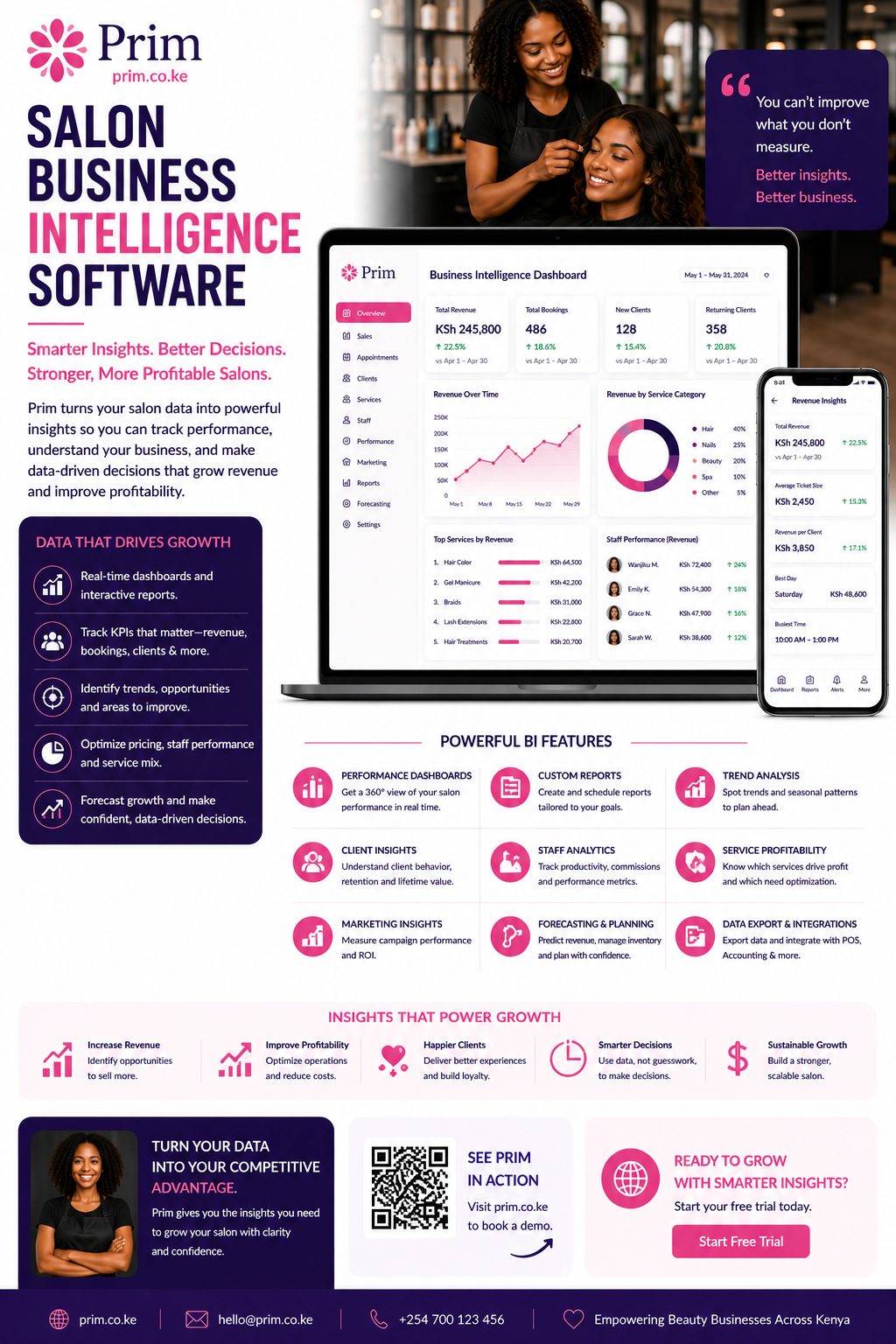 Salon Business Intelligence Software