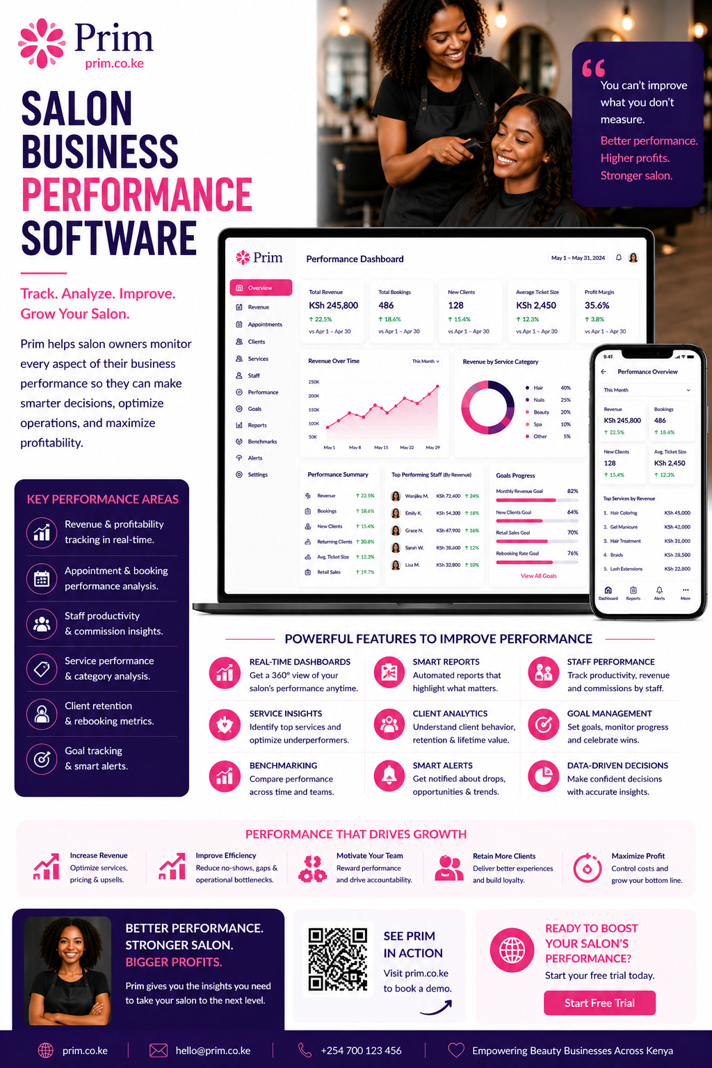 Salon Business Performance Software