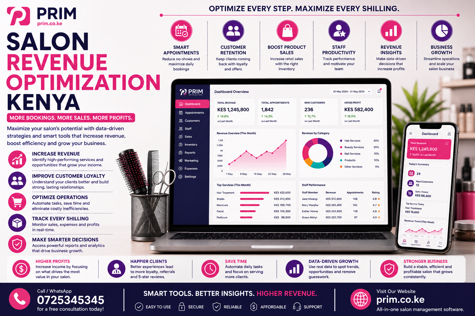 Salon Revenue Optimization Kenya